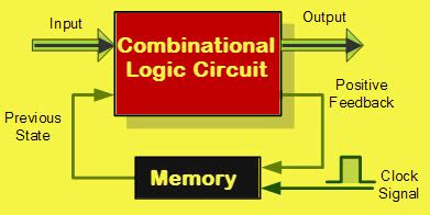 Basic Electronics Tutorials and Revision.